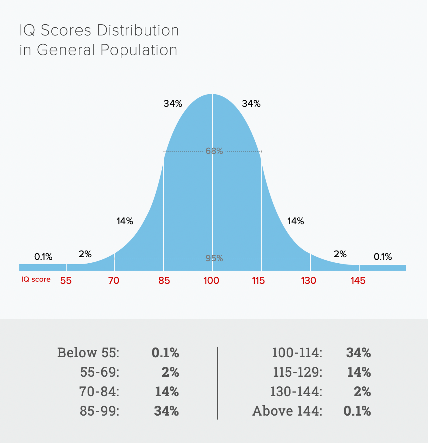 result-certified-iq-test-academy